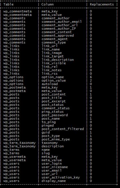 Screenshot of the results from a WP-CLI Search and Replace